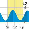 Old Turtle Thorofare tide chart for Sunday, September 17, 2023