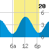 Old Turtle Thorofare tide chart for Wednesday, September 20, 2023