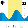 Old Turtle Thorofare tide chart for Friday, September 22, 2023