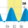 Old Turtle Thorofare tide chart for Saturday, September 30, 2023
