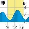 Old Turtle Thorofare tide chart for Wednesday, September 6, 2023