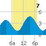 Old Turtle Thorofare tide chart for Thursday, September 7, 2023