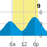 Old Turtle Thorofare tide chart for Saturday, September 9, 2023