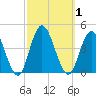 Old Turtle Thorofare tide chart for Sunday, October 1, 2023