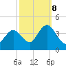 Old Turtle Thorofare tide chart for Sunday, October 8, 2023