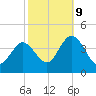 Old Turtle Thorofare tide chart for Monday, October 9, 2023