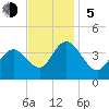 Old Turtle Thorofare tide chart for Sunday, November 5, 2023