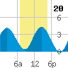 Old Turtle Thorofare tide chart for Wednesday, December 20, 2023