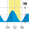 Old Turtle Thorofare tide chart for Saturday, December 30, 2023