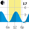Old Turtle Thorofare tide chart for Wednesday, January 17, 2024