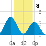 Old Turtle Thorofare tide chart for Monday, January 8, 2024