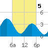 Old Turtle Thorofare tide chart for Tuesday, March 5, 2024