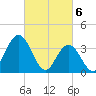 Old Turtle Thorofare tide chart for Wednesday, March 6, 2024