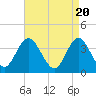 Old Turtle Thorofare tide chart for Saturday, April 20, 2024