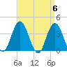 Old Turtle Thorofare tide chart for Saturday, April 6, 2024