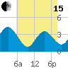 Old Turtle Thorofare tide chart for Wednesday, May 15, 2024