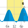 Old Turtle Thorofare tide chart for Monday, May 6, 2024