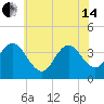 Old Turtle Thorofare tide chart for Friday, June 14, 2024