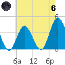 Old Turtle Thorofare tide chart for Thursday, June 6, 2024