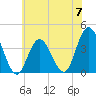 Old Turtle Thorofare tide chart for Friday, June 7, 2024