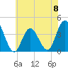Old Turtle Thorofare tide chart for Saturday, June 8, 2024