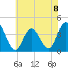 Old Turtle Thorofare tide chart for Monday, July 8, 2024