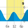 Old Turtle Thorofare tide chart for Tuesday, July 9, 2024