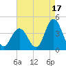 Old Turtle Thorofare tide chart for Saturday, August 17, 2024