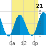 Old Turtle Thorofare tide chart for Wednesday, August 21, 2024