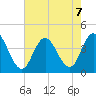 Old Turtle Thorofare tide chart for Wednesday, August 7, 2024