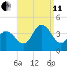 Old Turtle Thorofare tide chart for Wednesday, September 11, 2024