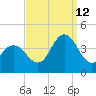 Old Turtle Thorofare tide chart for Thursday, September 12, 2024