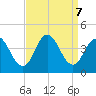 Old Turtle Thorofare tide chart for Saturday, September 7, 2024