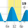 Old Turtle Thorofare tide chart for Saturday, October 19, 2024