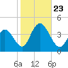 Old Turtle Thorofare tide chart for Wednesday, October 23, 2024