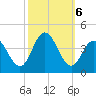 Old Turtle Thorofare tide chart for Sunday, October 6, 2024