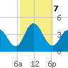Old Turtle Thorofare tide chart for Monday, October 7, 2024