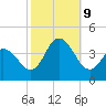 Old Turtle Thorofare tide chart for Wednesday, October 9, 2024