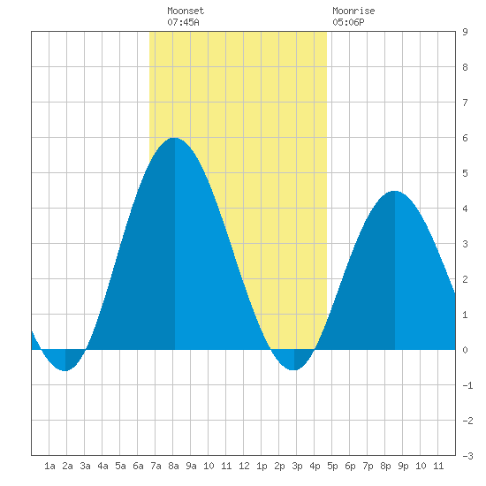 Old Turtle Thorofare tide chart for Saturday, November 16, 2024