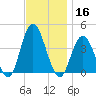 Old Turtle Thorofare tide chart for Saturday, November 16, 2024