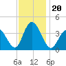 Old Turtle Thorofare tide chart for Wednesday, November 20, 2024