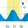 Old Turtle Thorofare tide chart for Wednesday, November 6, 2024