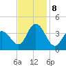 Old Turtle Thorofare tide chart for Friday, November 8, 2024