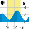 Old Turtle Thorofare tide chart for Saturday, November 9, 2024