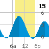 Old Turtle Thorofare tide chart for Wednesday, January 15, 2025