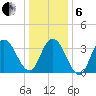 Old Turtle Thorofare tide chart for Monday, January 6, 2025