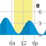 Old Turtle Thorofare tide chart for Wednesday, January 8, 2025