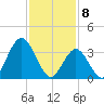 Old Turtle Thorofare tide chart for Saturday, February 8, 2025