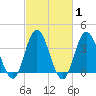 Old Turtle Thorofare tide chart for Saturday, March 1, 2025