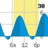 Old Turtle Thorofare tide chart for Sunday, March 30, 2025